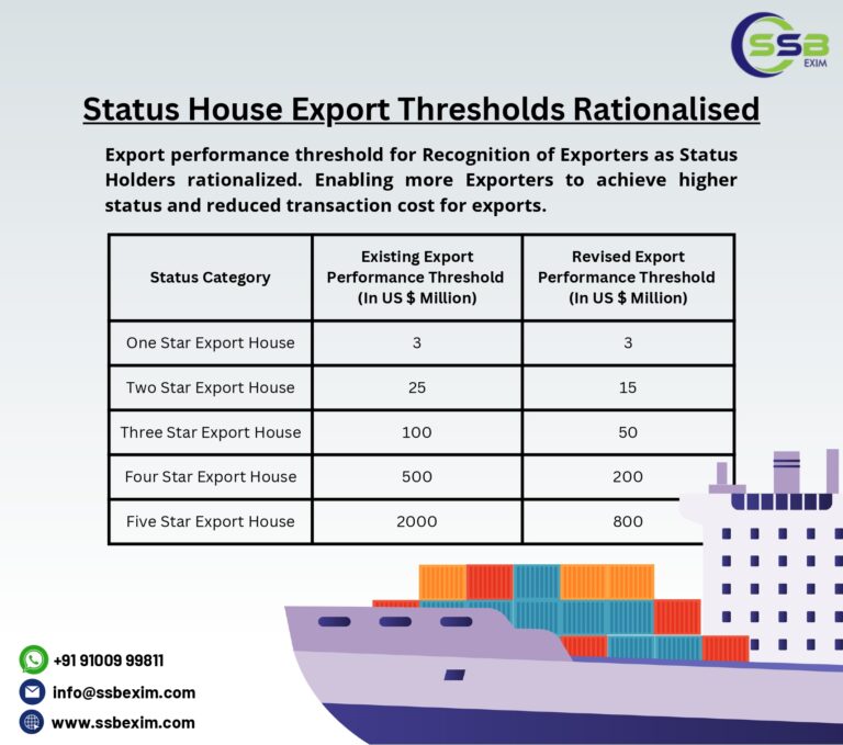 Status House Export Thresholds Rationalised